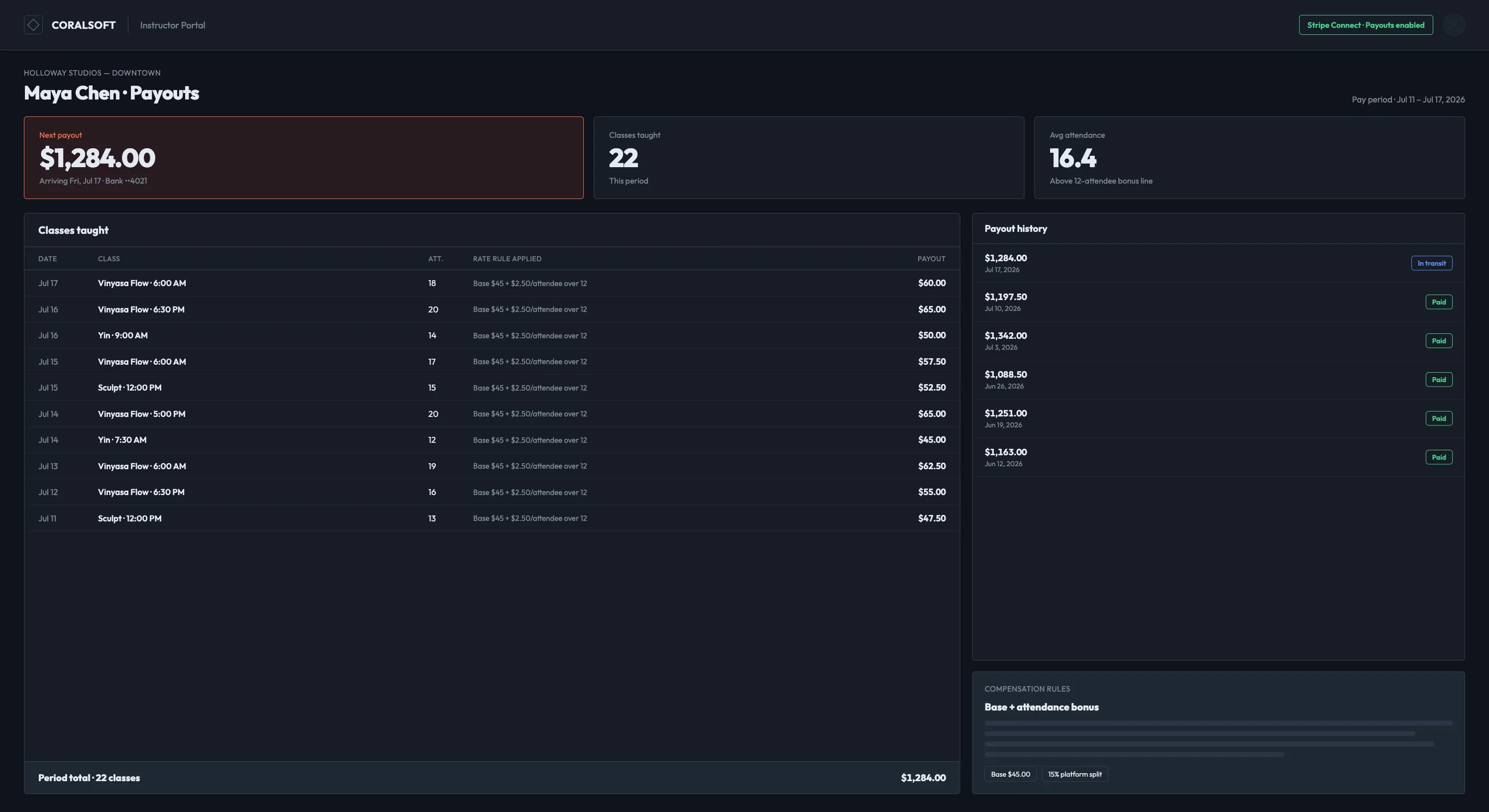 Instructor portal — attendance stats and a payout breakdown by classes taught