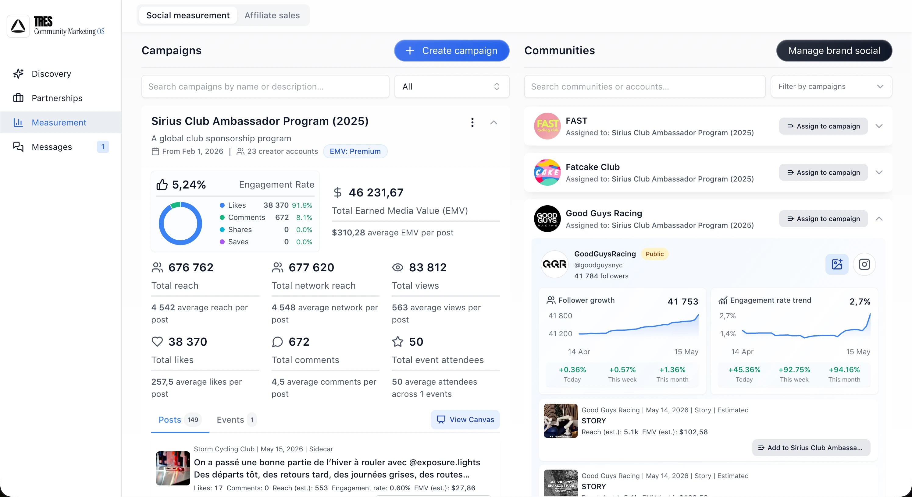 TRES social measurement view for the Sirius Club ambassador campaign with EMV, engagement rate and per-community feed