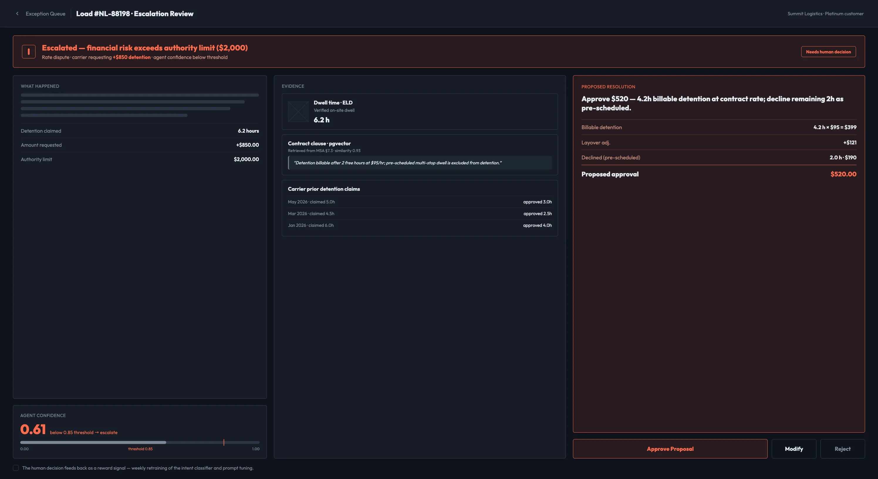 Escalation review — agent proposal with full context for human approval