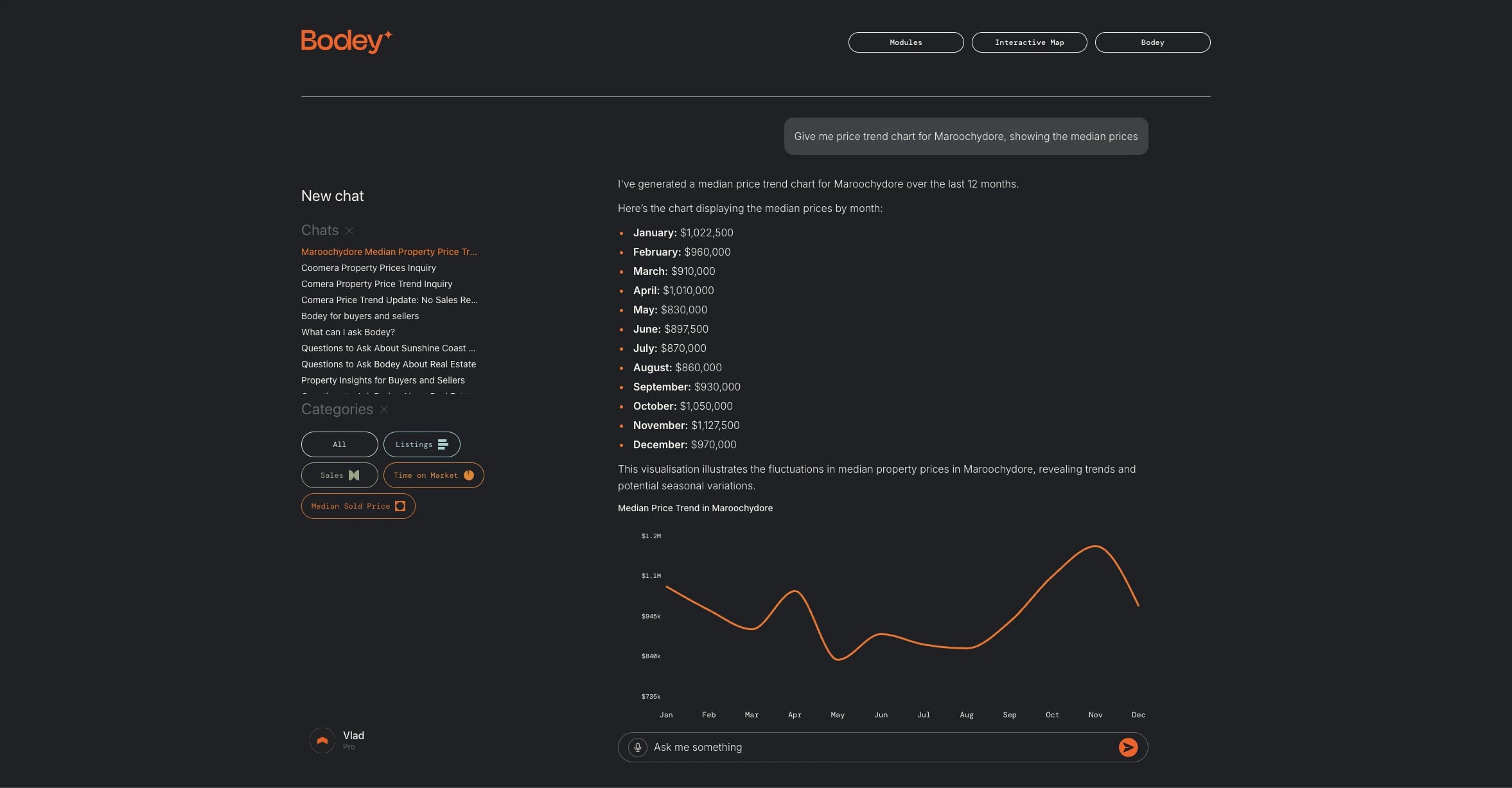 ArgoFetch Bodey AI chat answering a market trend question with an inline chart