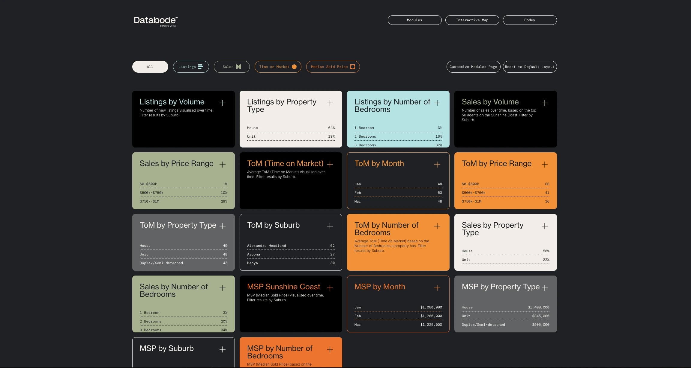 ArgoFetch operator dashboard of drag-and-drop analytics modules