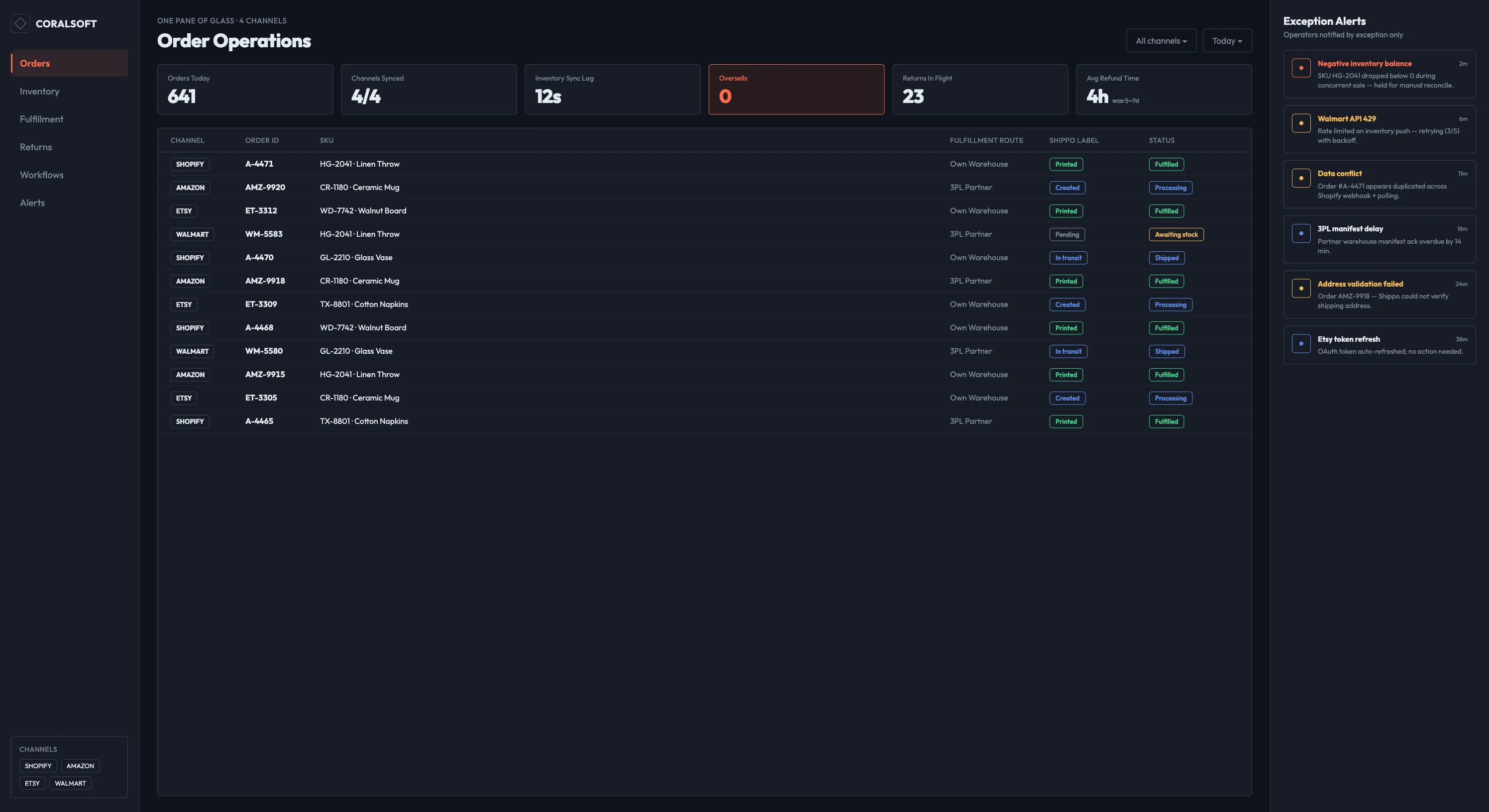 Operations dashboard — orders across Shopify and three marketplaces